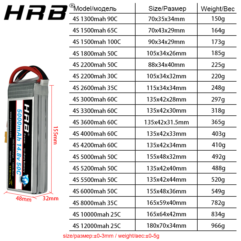 Akumulator litowy HRB 4S 14.8V – 4S Lipo Battery 14.8V 6000Mah recenzja i cena