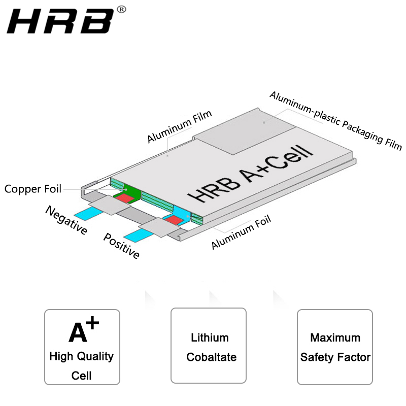 Akumulator litowy HRB 4S 14.8V – 4S Lipo Battery 14.8V 6000Mah recenzja i cena